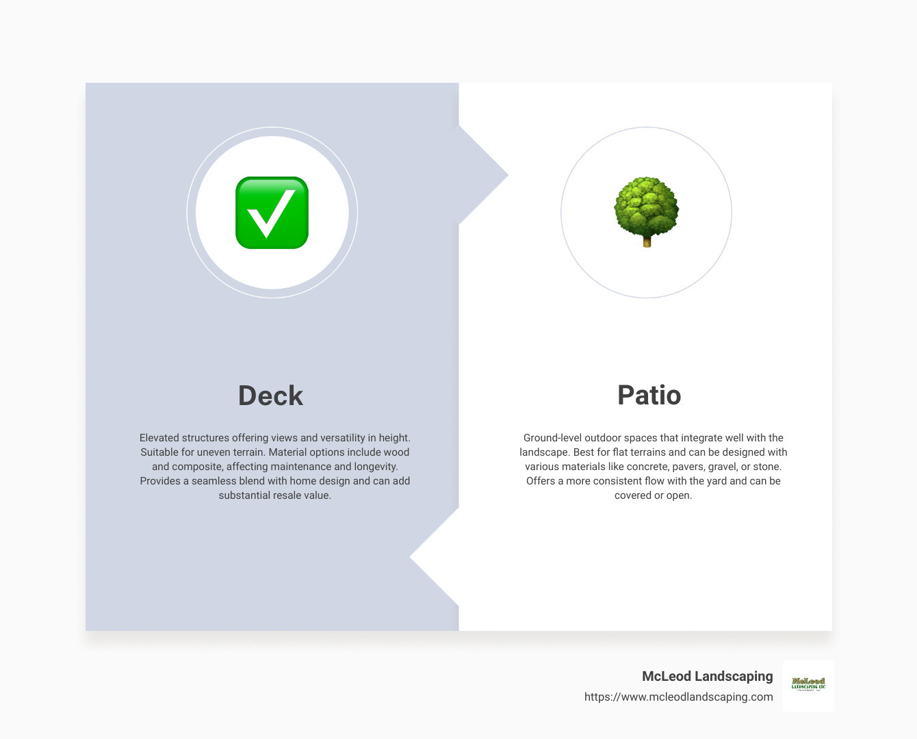 Infographic comparing deck and patio features, installation considerations, and maintenance requirements - deck and patio infographic comparison-2-items-formal