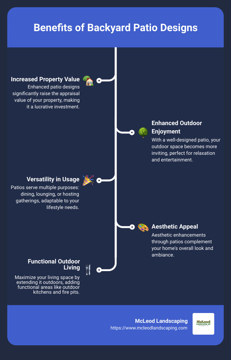 Detailed infographic on benefits of backyard patio designs showing increased property value, enhanced outdoor enjoyment, and versatility in usage - Backyard Patio Design infographic infographic-line-5-steps