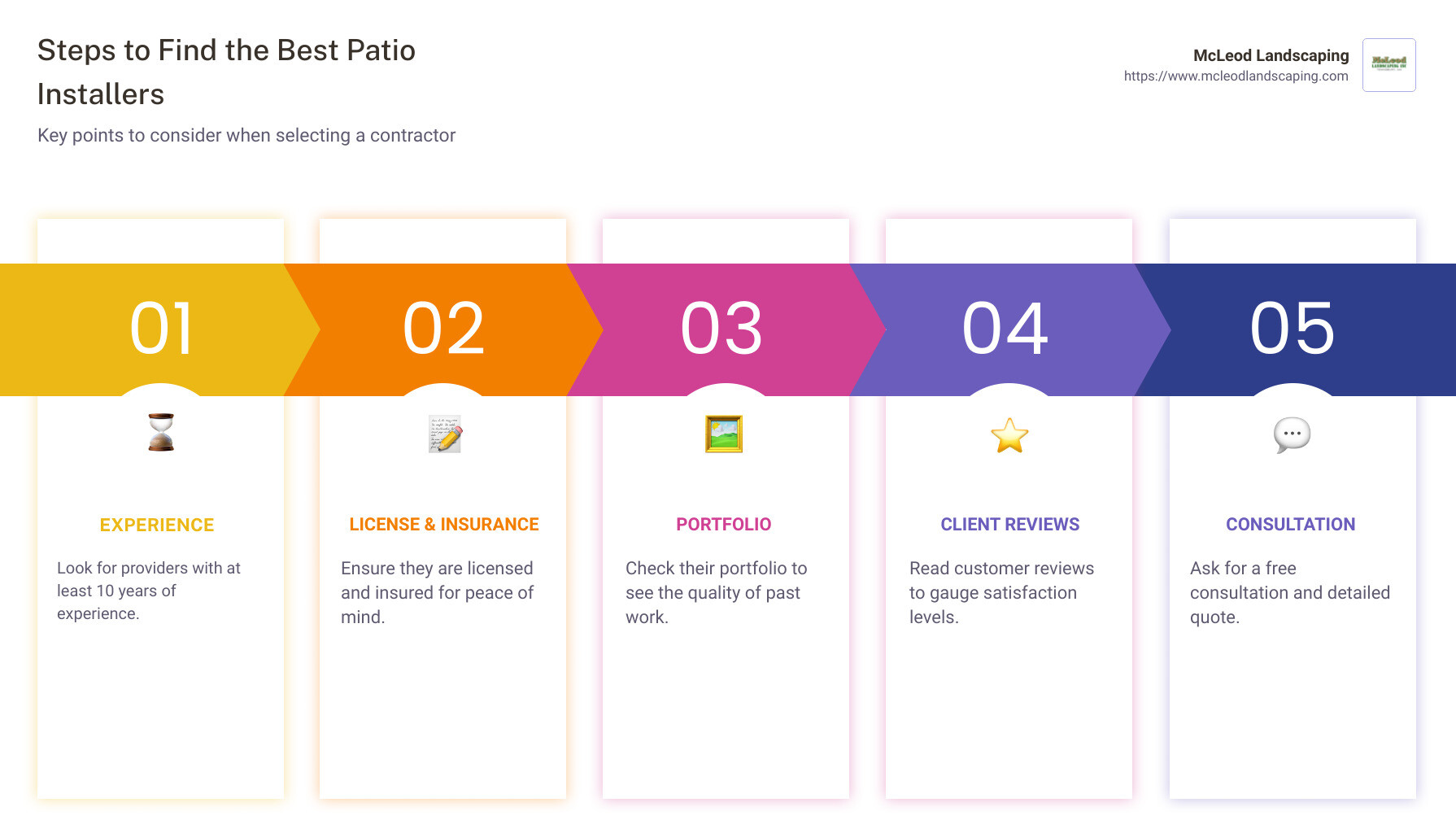 Steps to Find the Best Patio Installers - patio installation services infographic pillar-5-steps