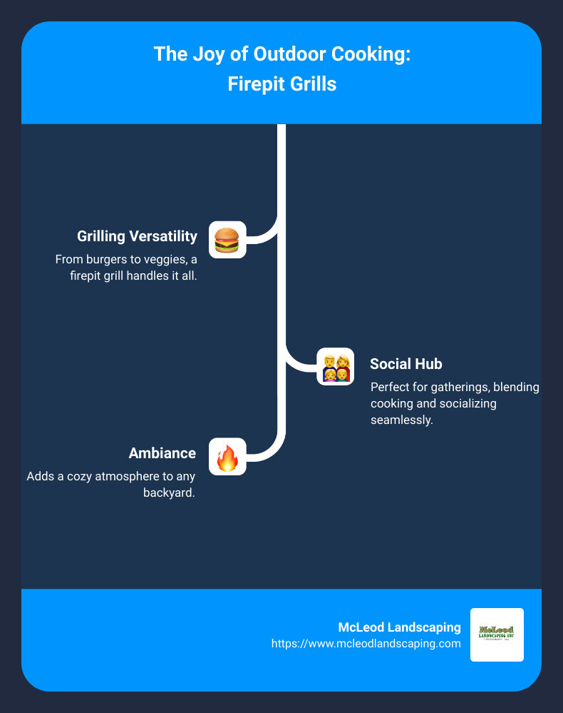 Benefits of Outdoor Cooking Firepits - outdoor cooking firepit infographic infographic-line-3-steps