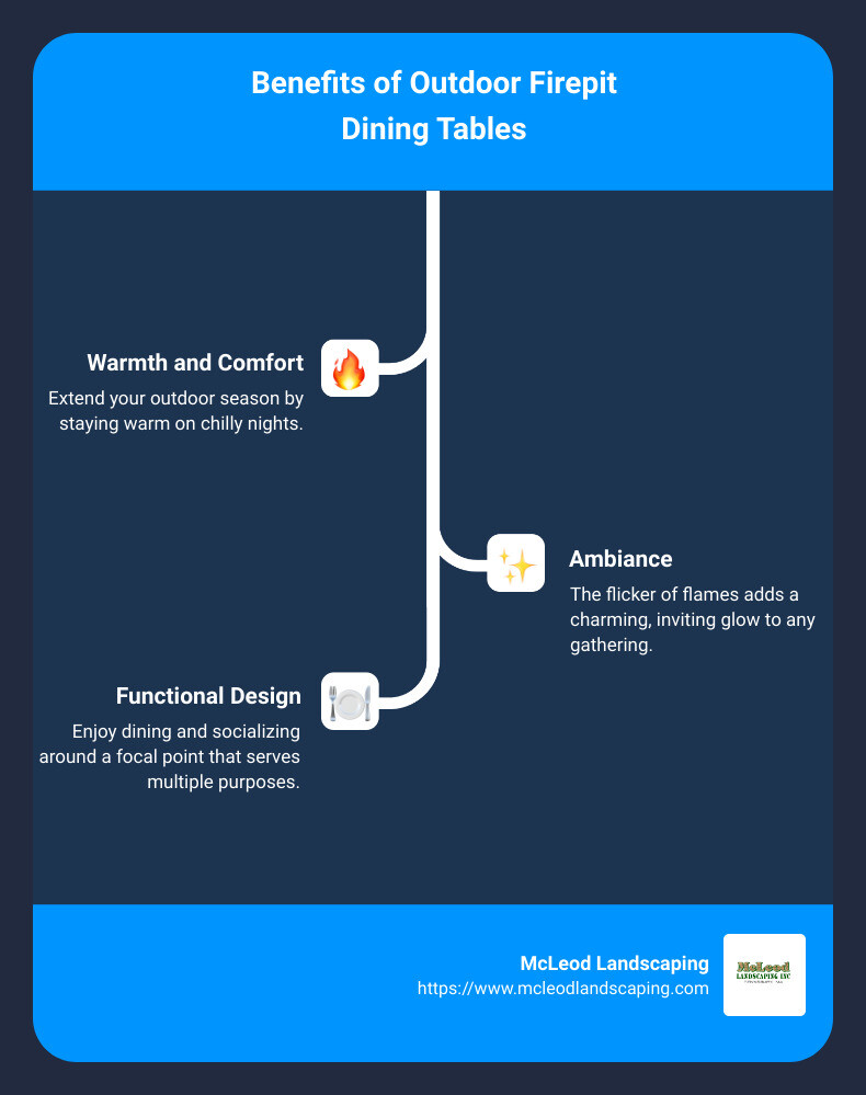 Benefits of Outdoor Firepit Dining Tables - outdoor firepit dining table infographic infographic-line-3-steps