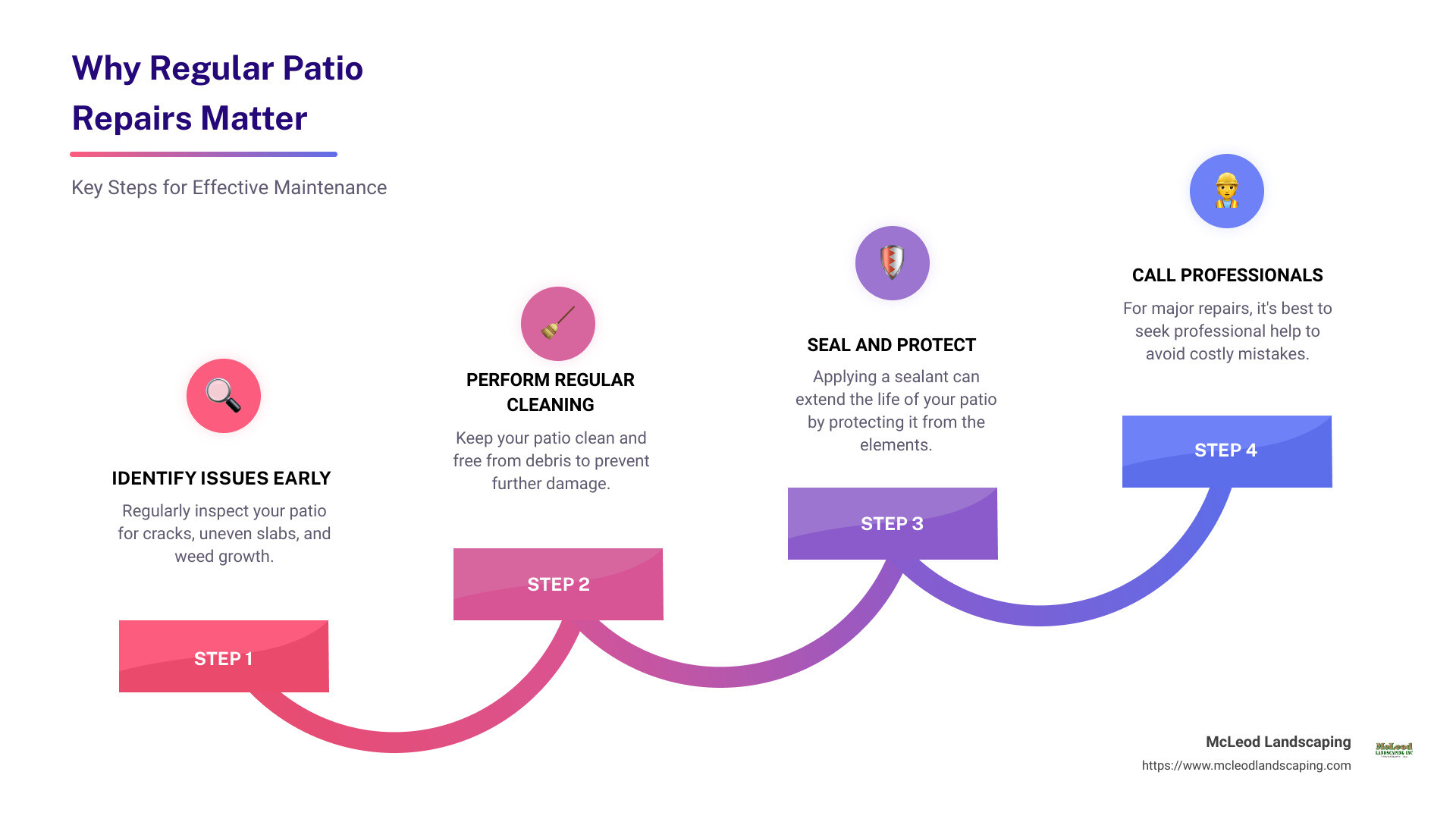 Finding reliable patio repair services infographic - patio repairs near me infographic step-infographic-4-steps