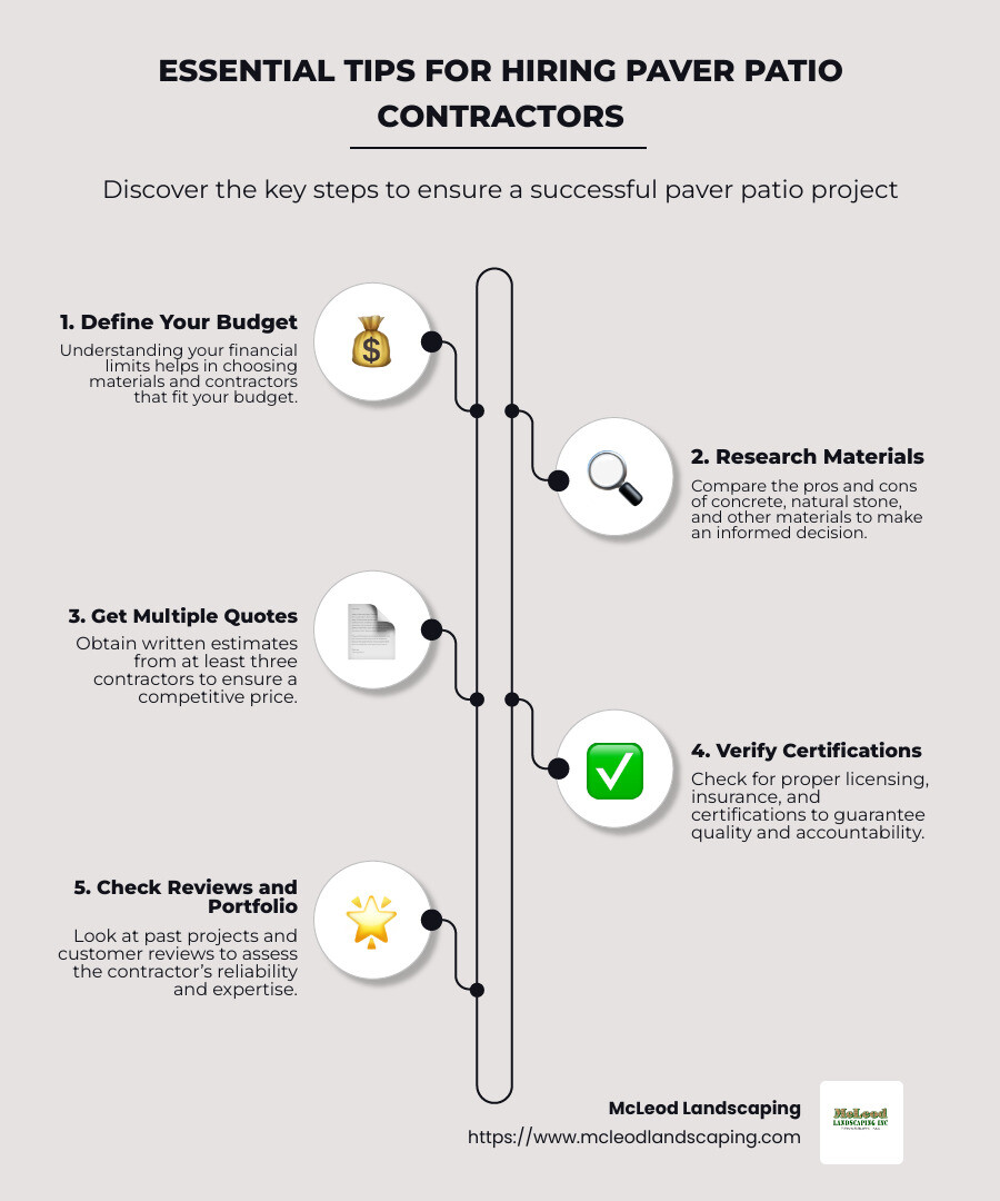 Essential Tips for Hiring Paver Patio Contractors - paver patio contractors infographic infographic-line-5-steps-neat_beige
