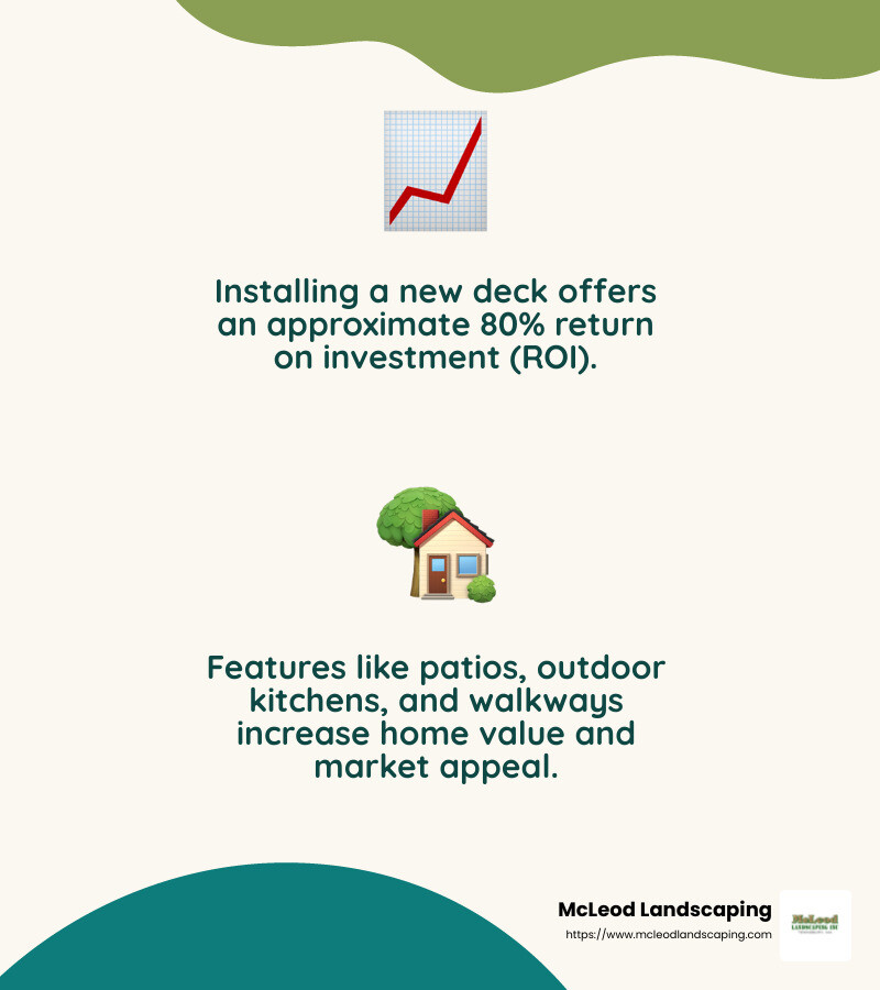 Investment Return on Hardscaping - hardscape company near me infographic 2_facts_emoji_nature