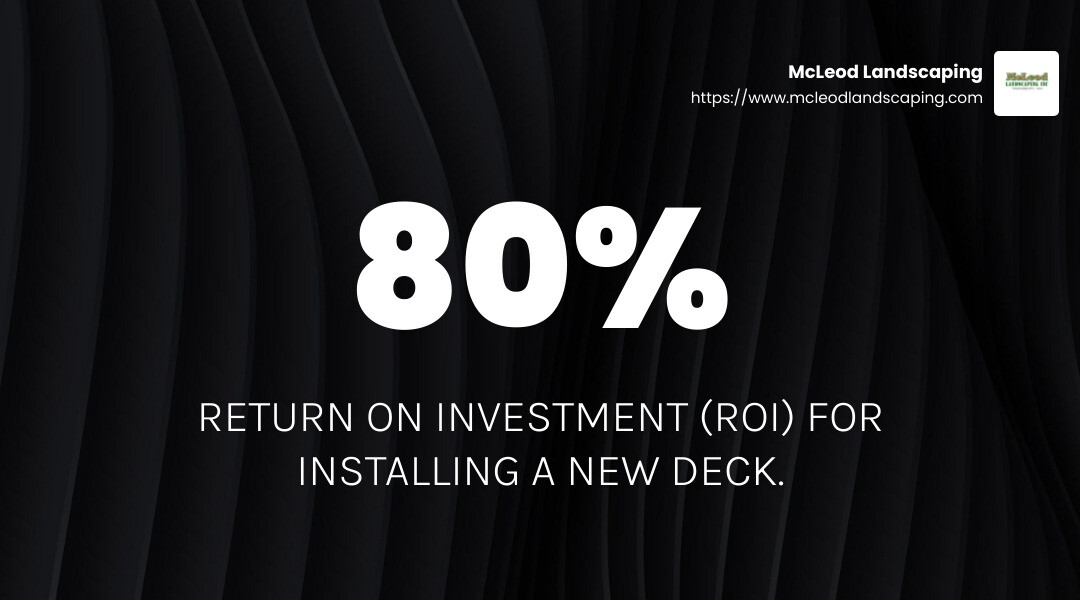 Investing in hardscaping can provide a return on investment (ROI) of around 80%. - hardscape company near me infographic simple-stat-landscape-dark