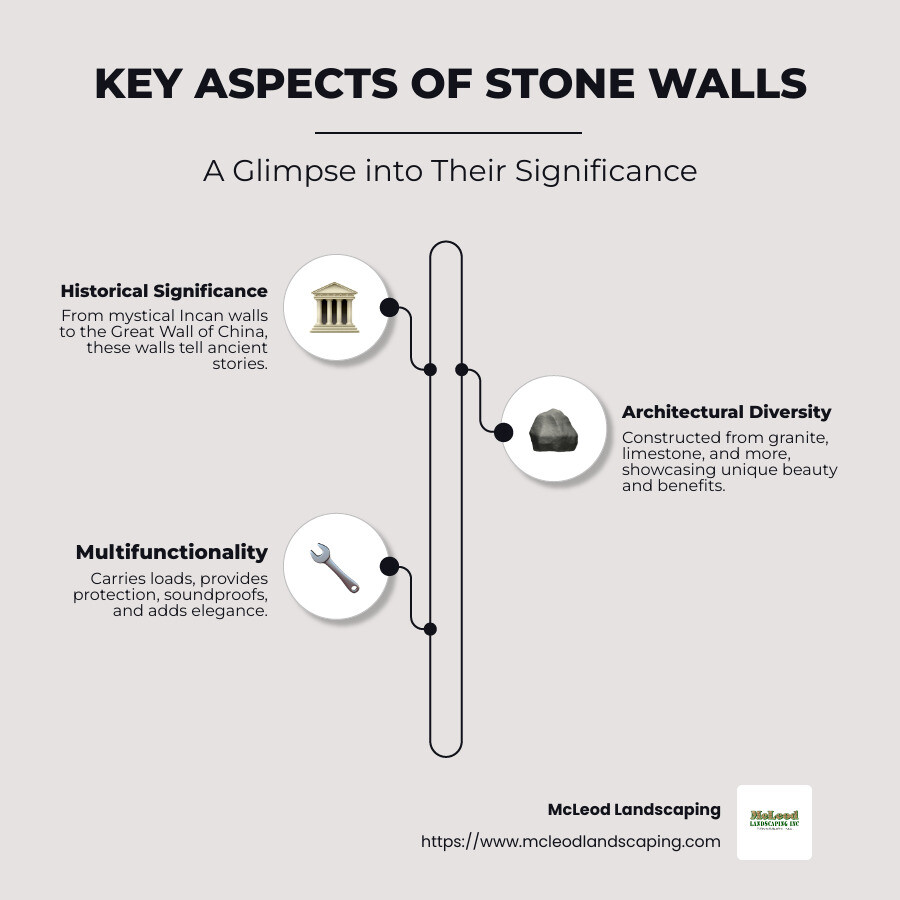 Stone walls and their significance infographic - stone wall infographic infographic-line-3-steps-neat_beige