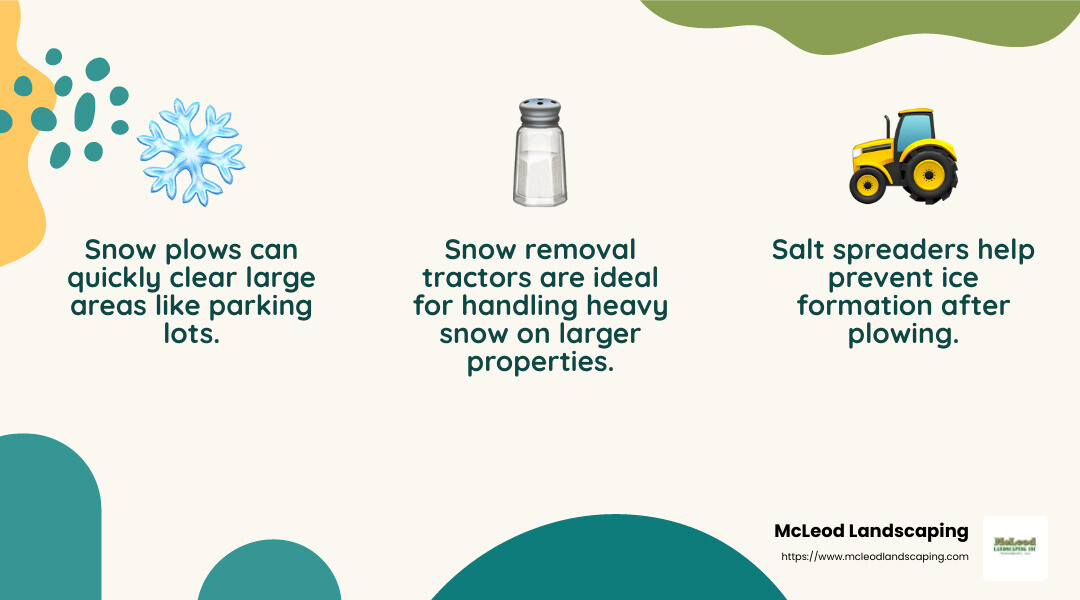 Professional snow removal equipment ensures efficient and reliable service. - snow plow company near me infographic 3_facts_emoji_nature