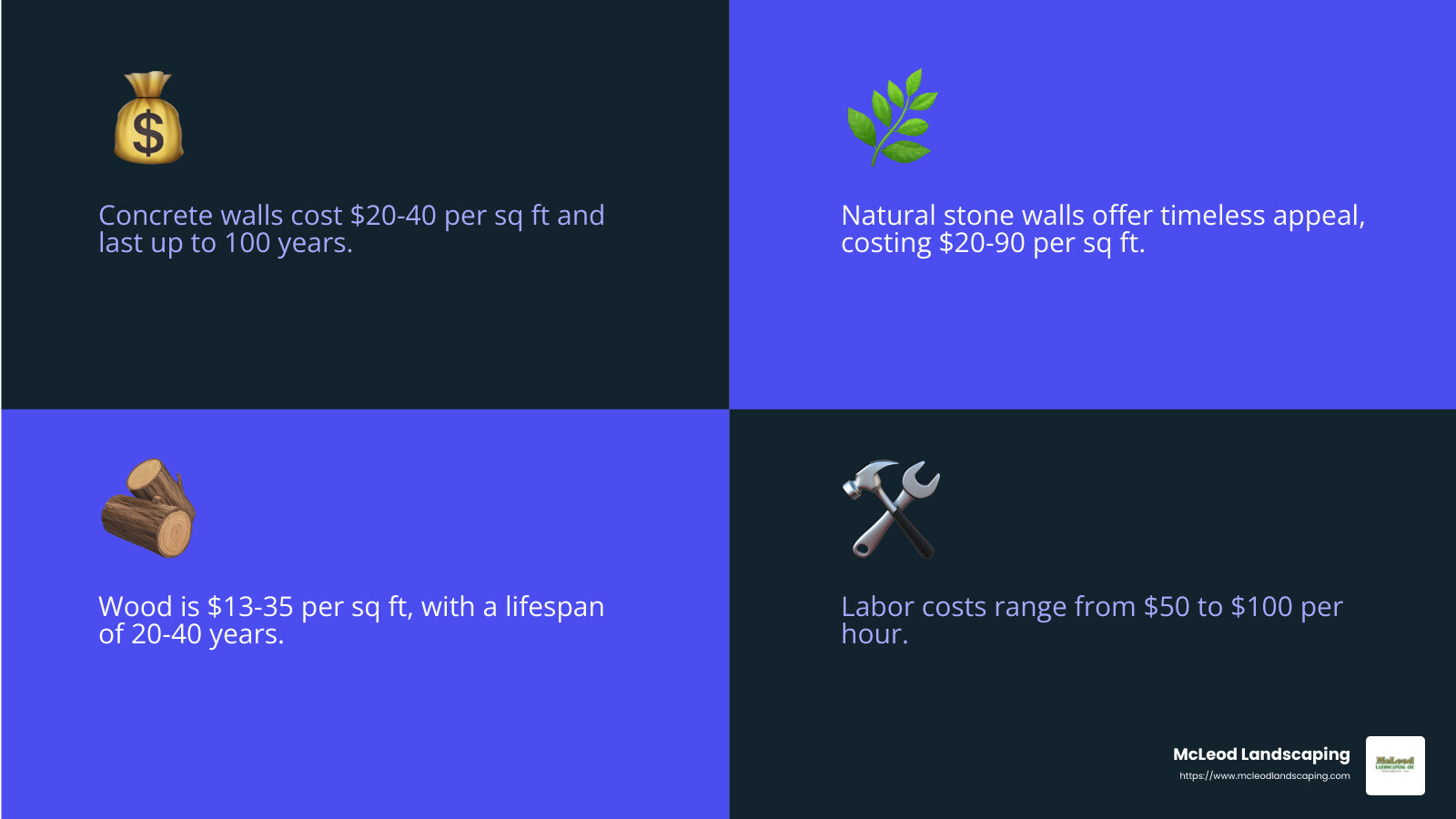 Retaining wall cost factors - how much does a retaining wall cost infographic 4_facts_emoji_blue