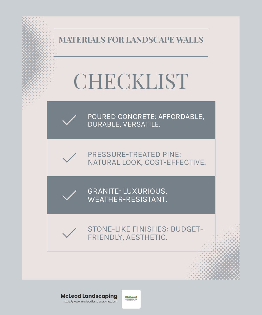 Choosing the right material for your landscape wall can improve both beauty and functionality. - Landscape Walls infographic checklist-light-blue-grey