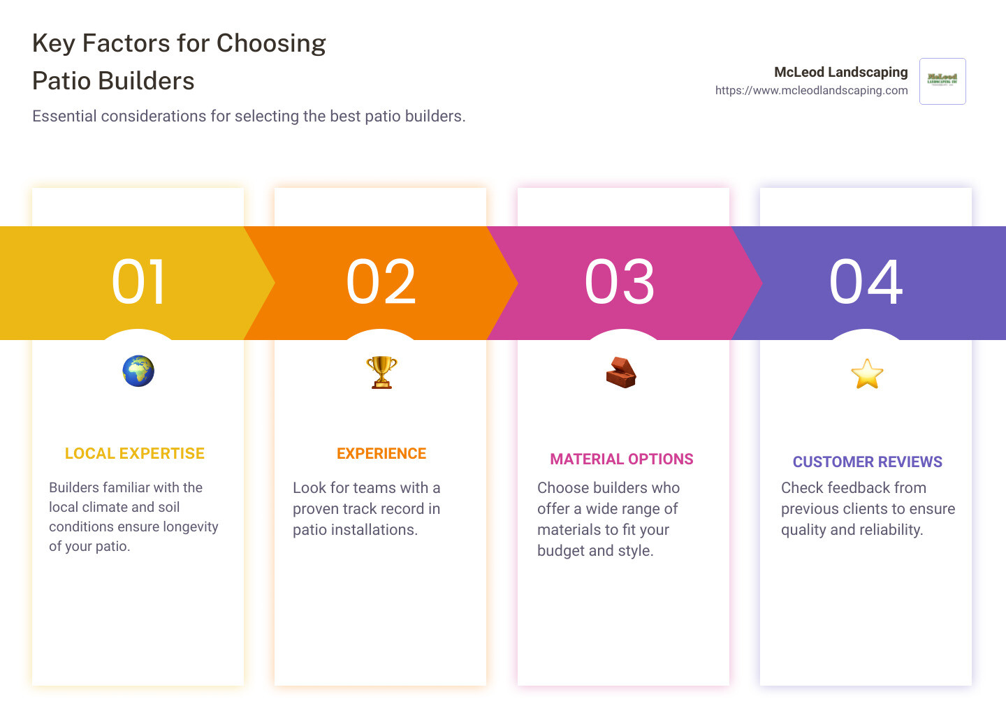 Comparison of key factors when choosing patio builders: local expertise, experience, material options, customer reviews, cost comparison. Includes a Venn diagram showing overlap in these factors - best patio builders near me infographic pillar-4-steps