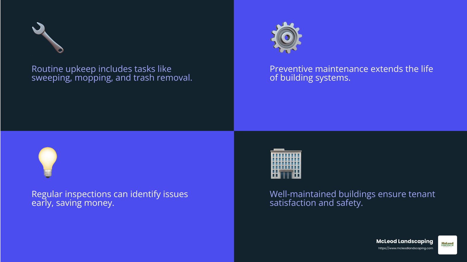 Preventive maintenance strategies save costs and reduce downtime. - commercial building maintenance infographic 4_facts_emoji_blue