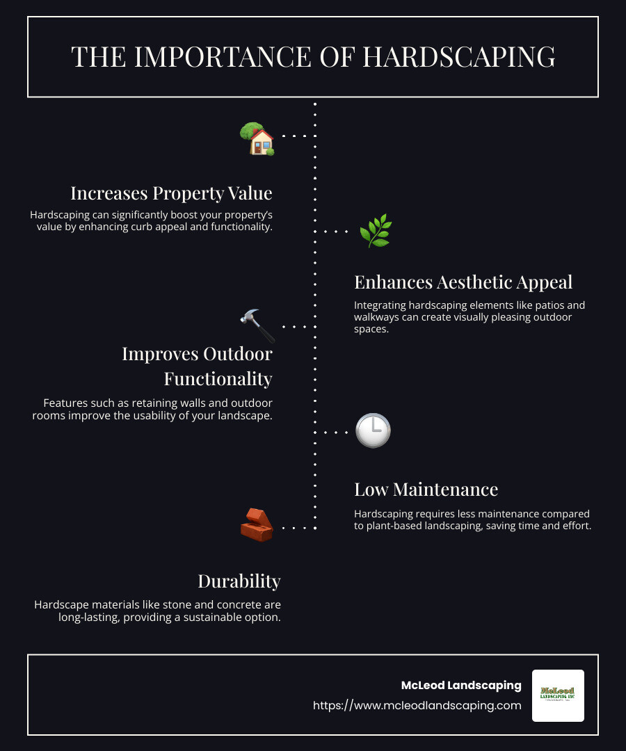 An infographic detailing the importance of hardscaping and the key elements involved, including materials used and benefits offered. - hardscaping contractor infographic infographic-line-5-steps-dark