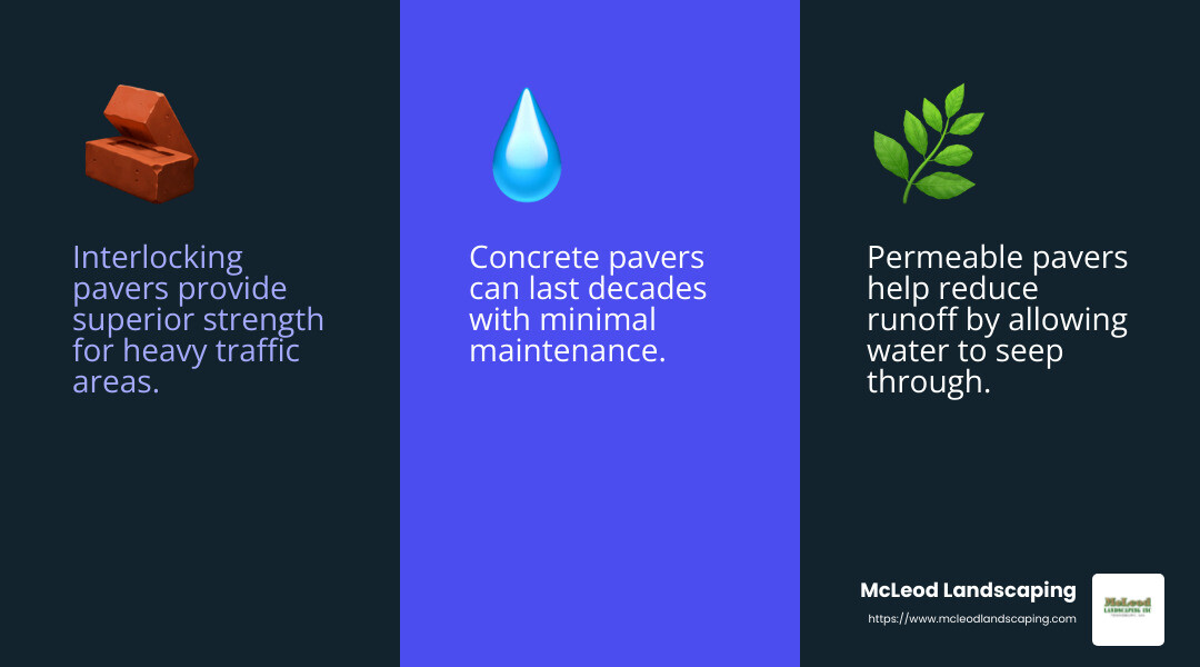Concrete pavers can last 50-100 years with minimal maintenance. - concrete pavers installation services infographic 3_facts_emoji_blue