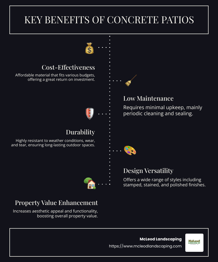 Infographic detailing 5 key benefits of concrete patios: cost-effectiveness, low maintenance, durability, design versatility, and property value improvement. - concrete patio ideas infographic infographic-line-5-steps-dark