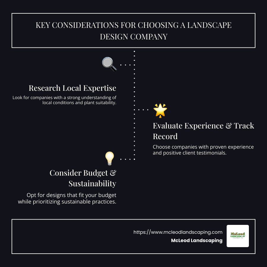 Summarized information about reliable landscape design companies - landscape design companies near me infographic infographic-line-3-steps-dark