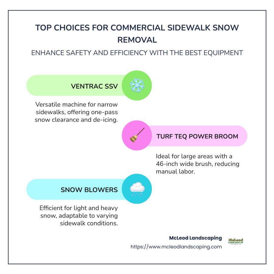 Infographic detailing top commercial snow removal equipment features - best commercial sidewalk snow removal equipment infographic infographic-line-3-steps-colors
