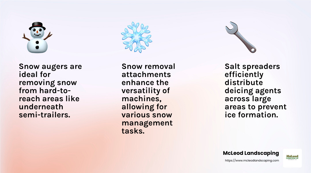 Versatility and efficiency of snow removal attachments - best commercial sidewalk snow removal equipment infographic 3_facts_emoji_light-gradient