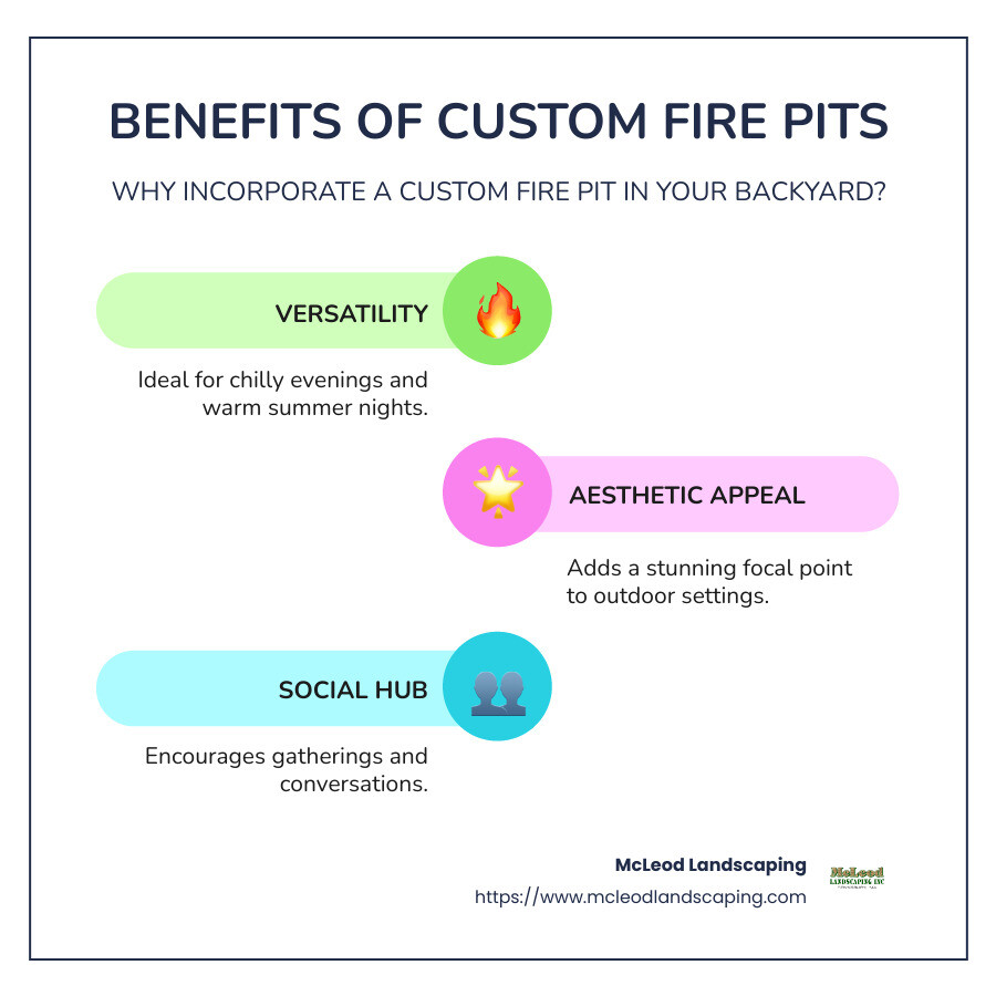 Infographic highlighting the benefits of custom fire pits: versatility, aesthetic appeal, and their role as social hubs - custom fire pit ideas infographic infographic-line-3-steps-colors