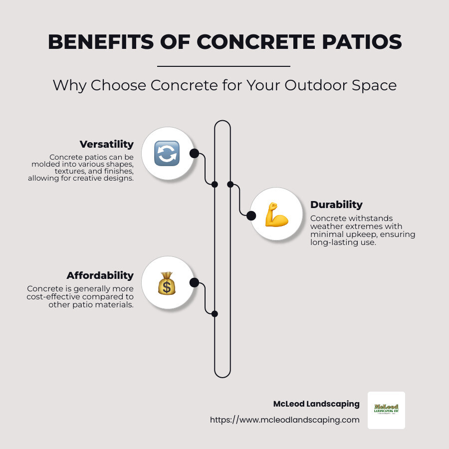 Benefits and Costs of Concrete Patios - concrete patio infographic infographic-line-3-steps-neat_beige