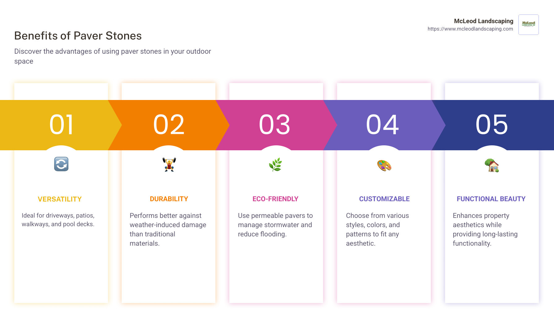 Benefits of Paver Stones - paver stones infographic pillar-5-steps