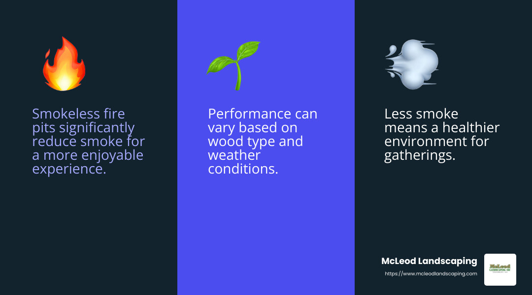 Smokeless fire pit benefits - backyard fire pit infographic 3_facts_emoji_blue