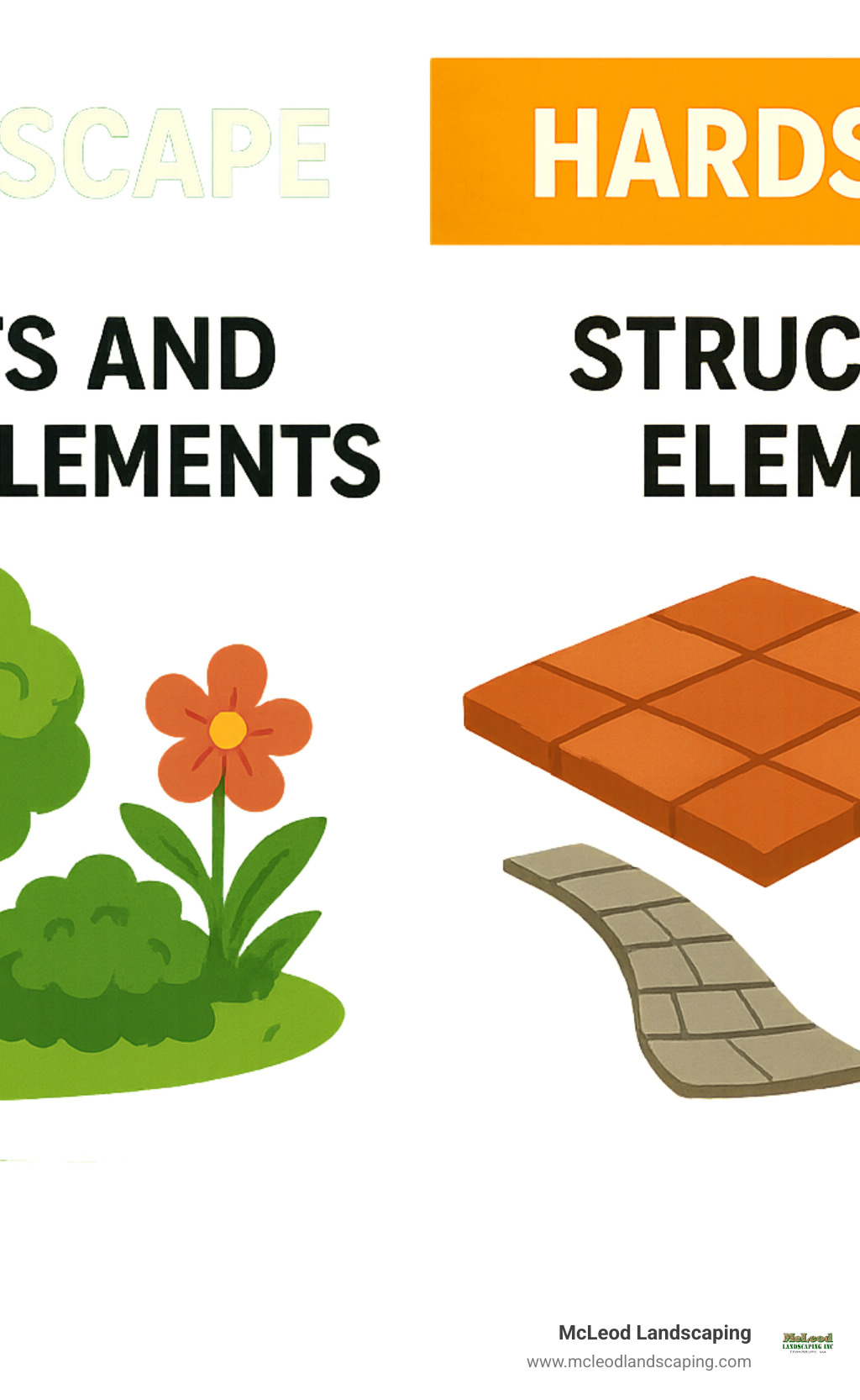 Comparison of landscape vs hardscape elements showing plants and living materials on one side and structural elements like patios and walkways on the other - difference between landscape and hardscape infographic
