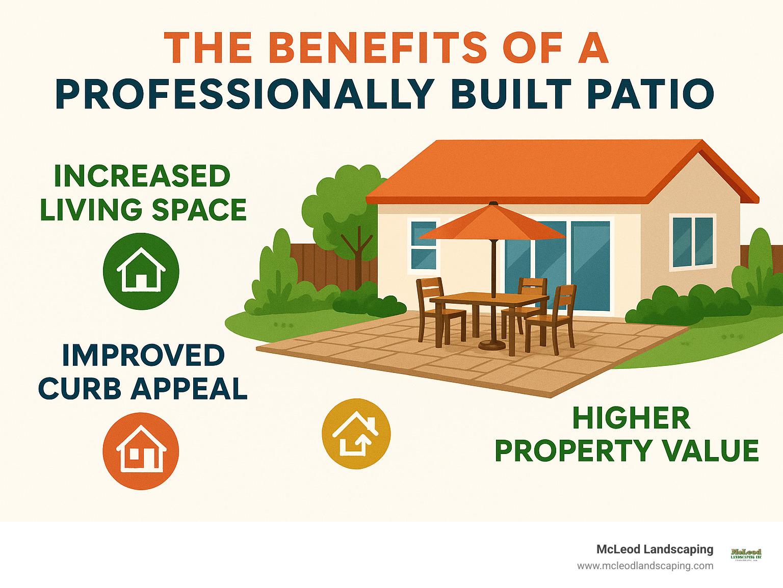 Comprehensive guide explaining the key benefits of adding a professionally built patio to your home, such as increased living space, improved curb appeal, and higher property value. - best patio contractors near me infographic 